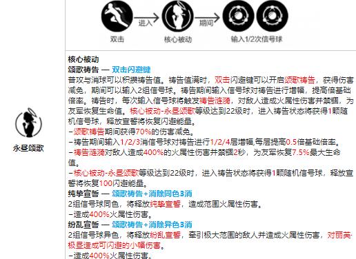 战双帕弥什丽芙极昼值得培养吗