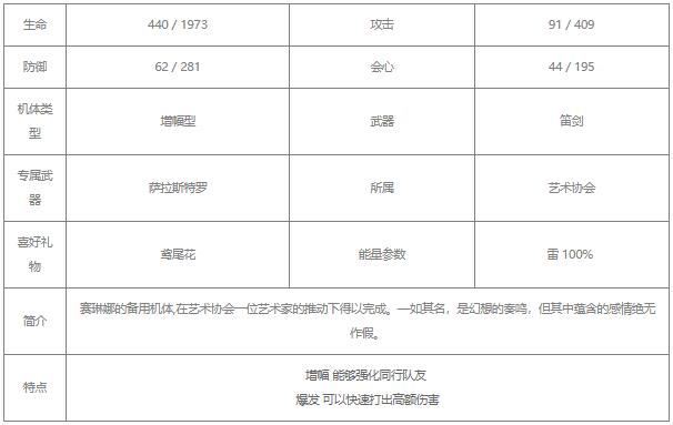 战双帕弥什赛琳娜幻奏值不值得培养